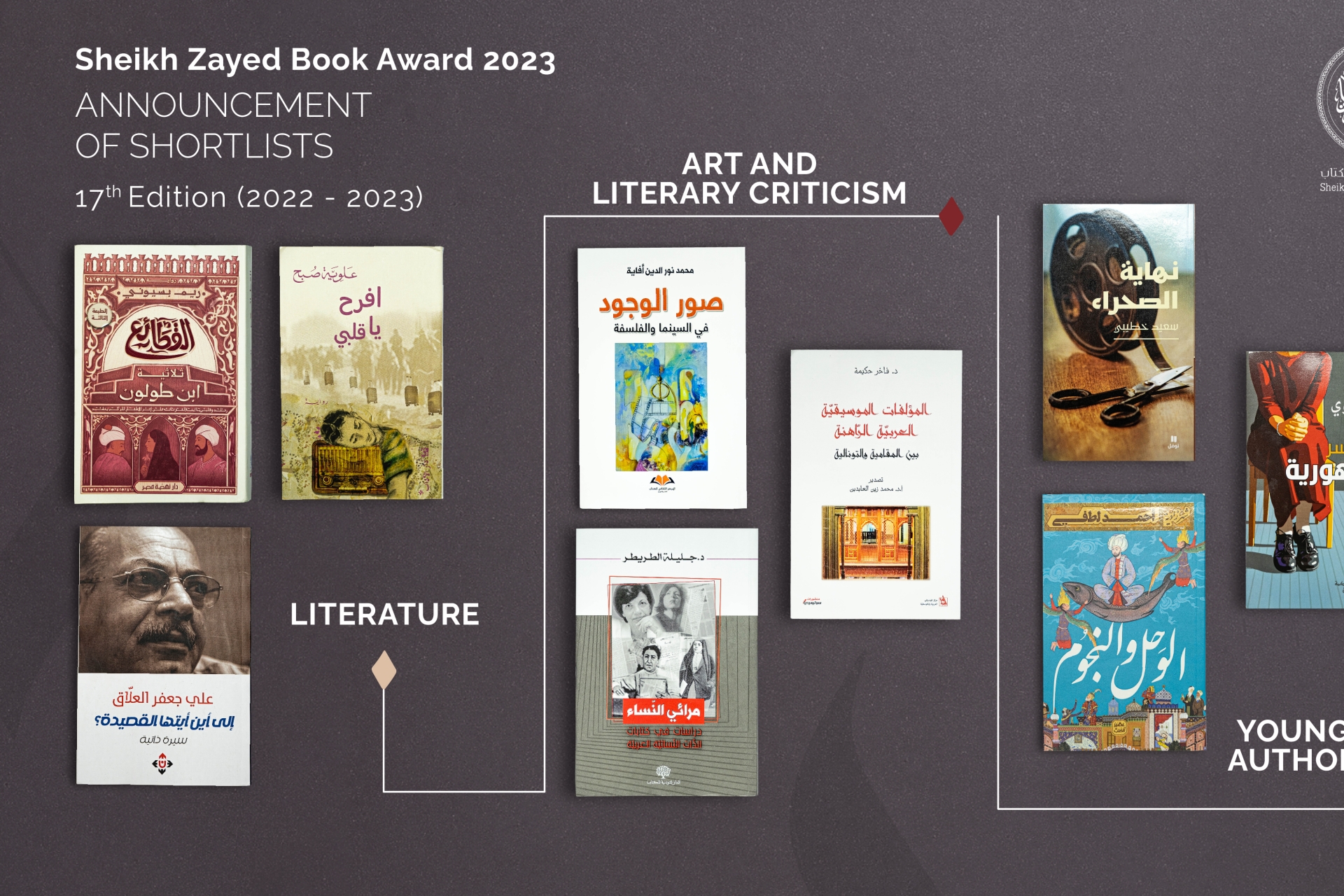 An image that has 3 book covers of shortlisted books for 3 of the categories for the Sheikh Zayed Book Awards. The categories each have three books with titles in arabic and are: Literature, Art and Literary Criticism, and Young Author. 
